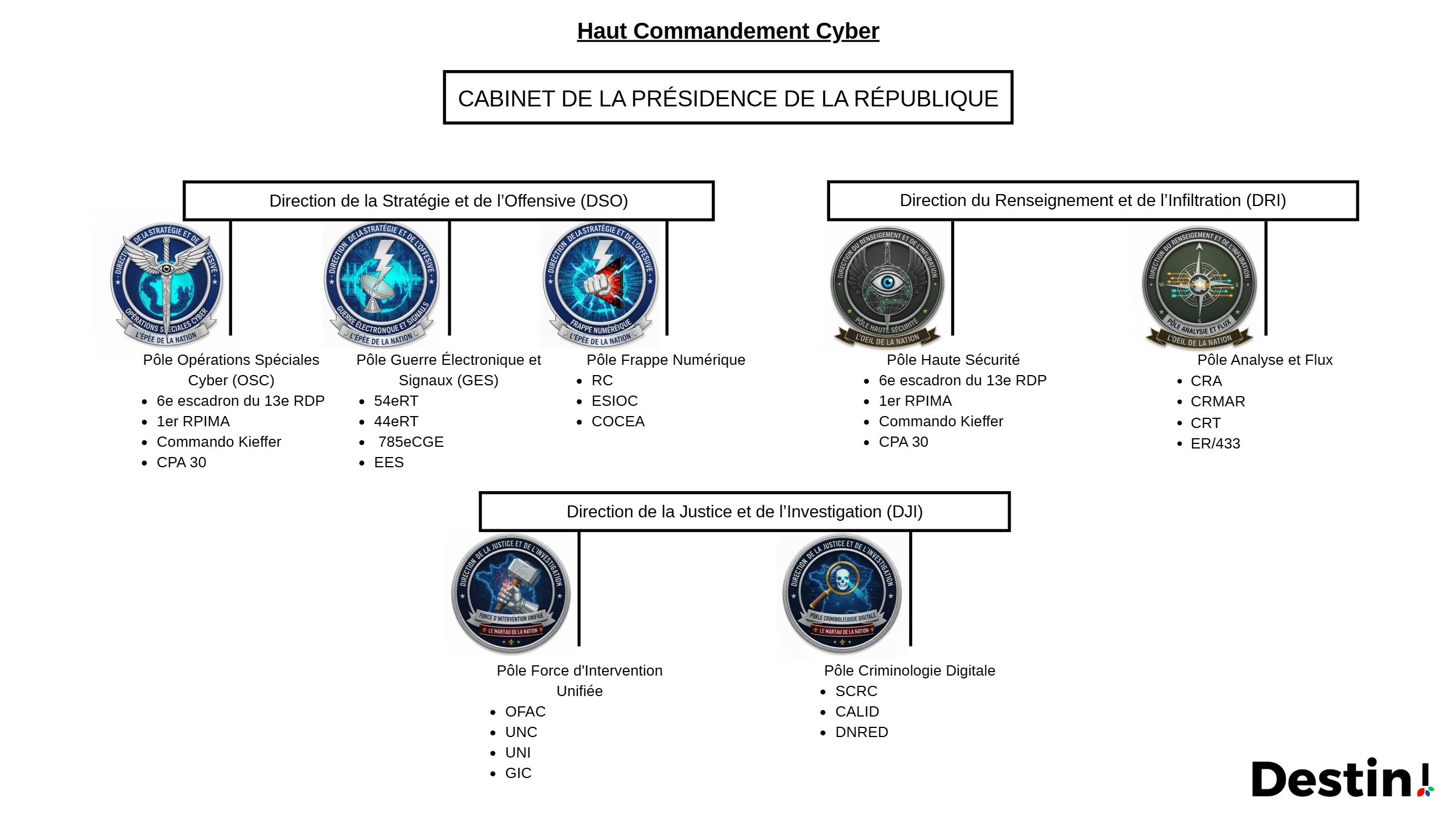 Haut Commandement Cyber